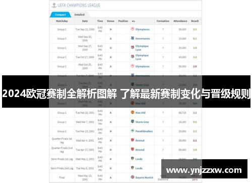 2024欧冠赛制全解析图解 了解最新赛制变化与晋级规则